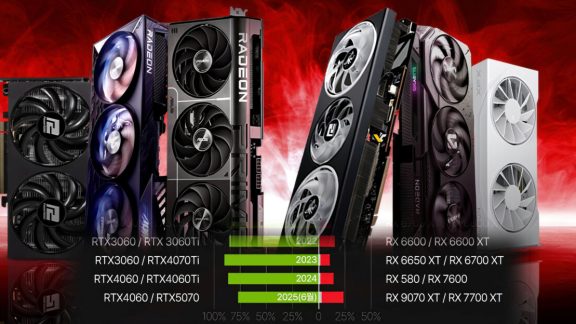 برتری انویدیا در بازار کارت گرافیک کره جنوبی با سهم 76 درصدی