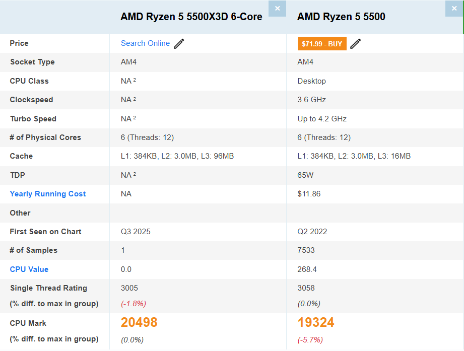 نتایج بنچمارک پردازنده AMD Ryzen 5 5500X3D به صورت آنلاین منتشر شد