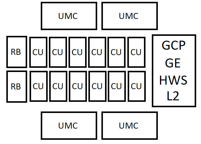معماری AMD UDNA با 96 واحد پردازشی