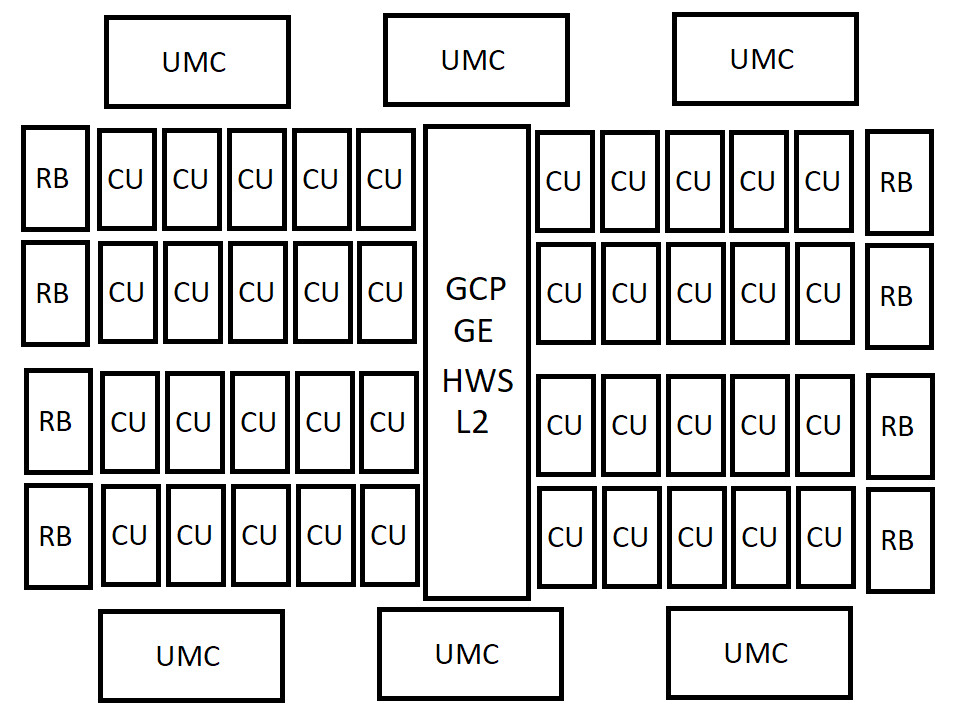معماری AMD UDNA با 96 واحد پردازشی