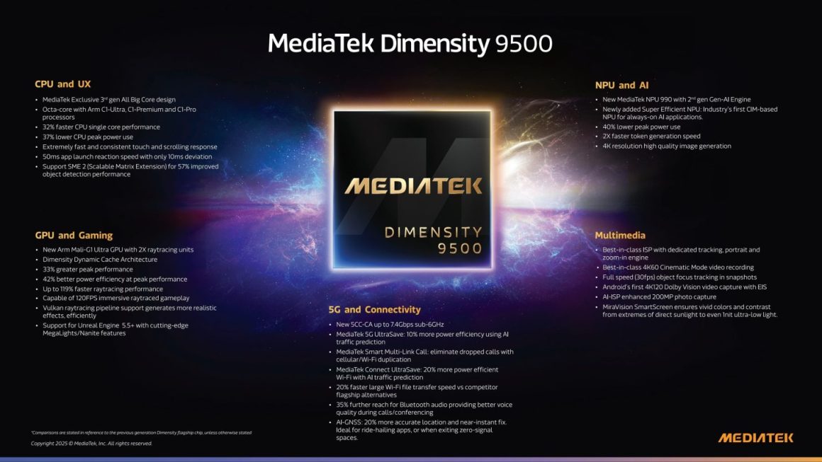 تراشه Dimensity 9500