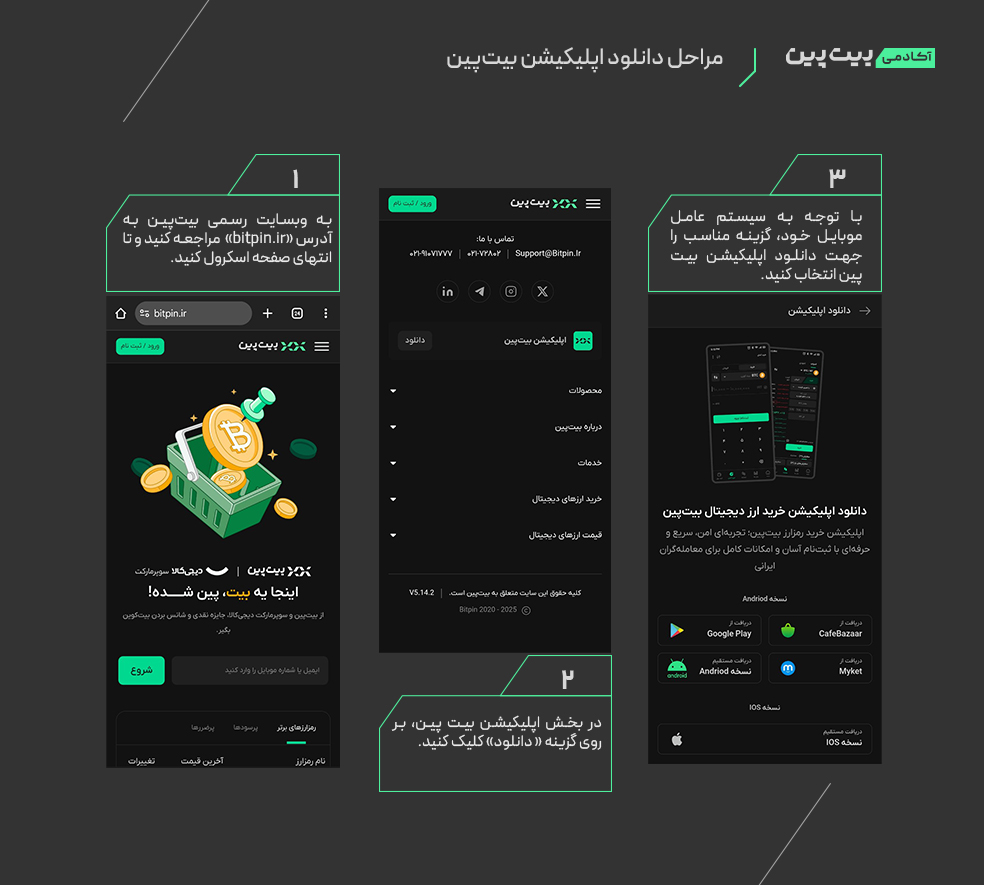 مراحل دانلود اپلیکیشن موبایل بیت پین