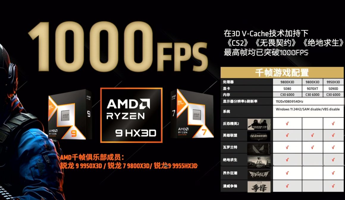AMD Ryzen 9000X3D اجرای بازی با 1000 فریم