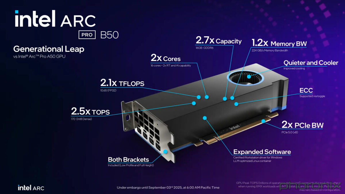 اینتل کارت گرافیک Arc Pro B50 را با قیمت 349 دلار عرضه کرد