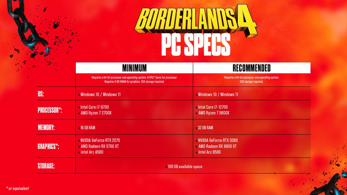 سیستم مورد نیاز و پیشنهادی بازی Borderlands IV