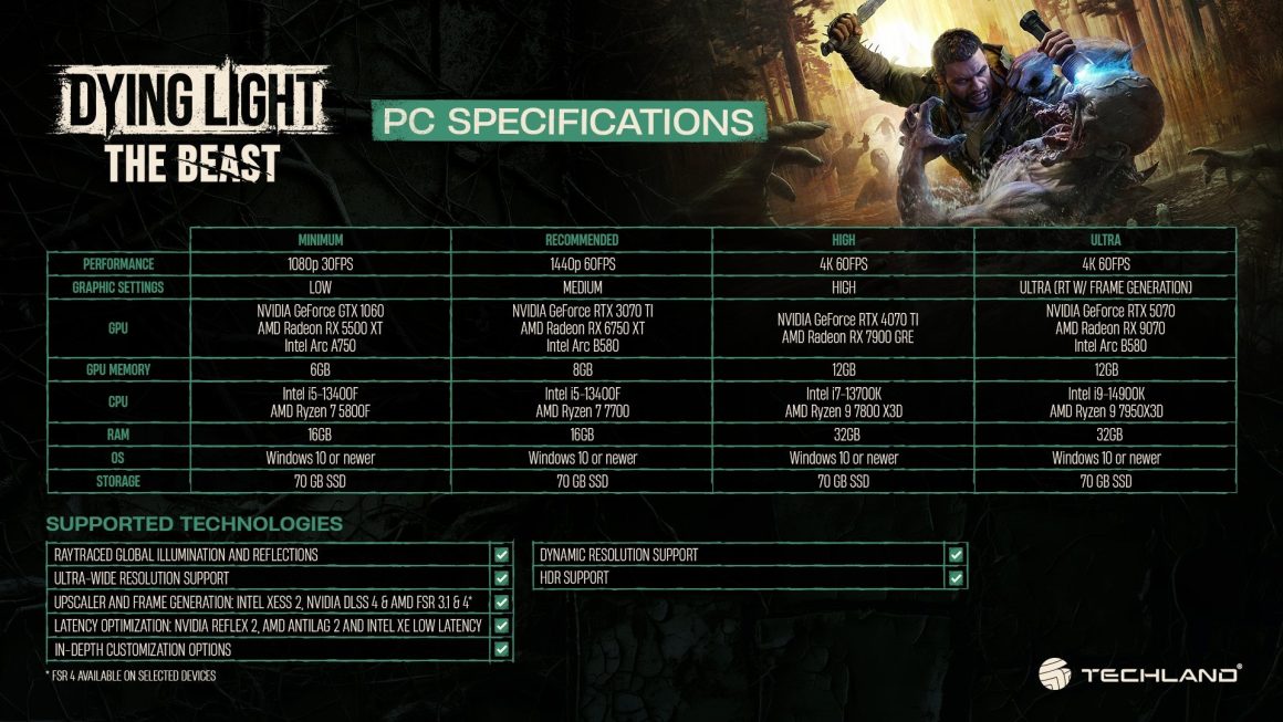 سیستم مورد نیاز بازی Dying Light: The Beast