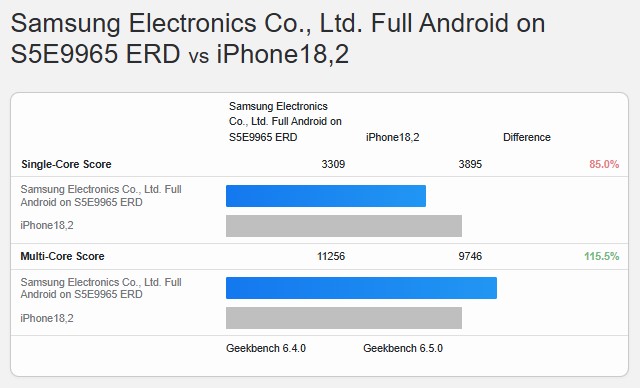 عملکرد چند هستهای A19 Pro از Exynos 2600 و اسنپدراگون 8 الیت نسل 5 عقب ماند