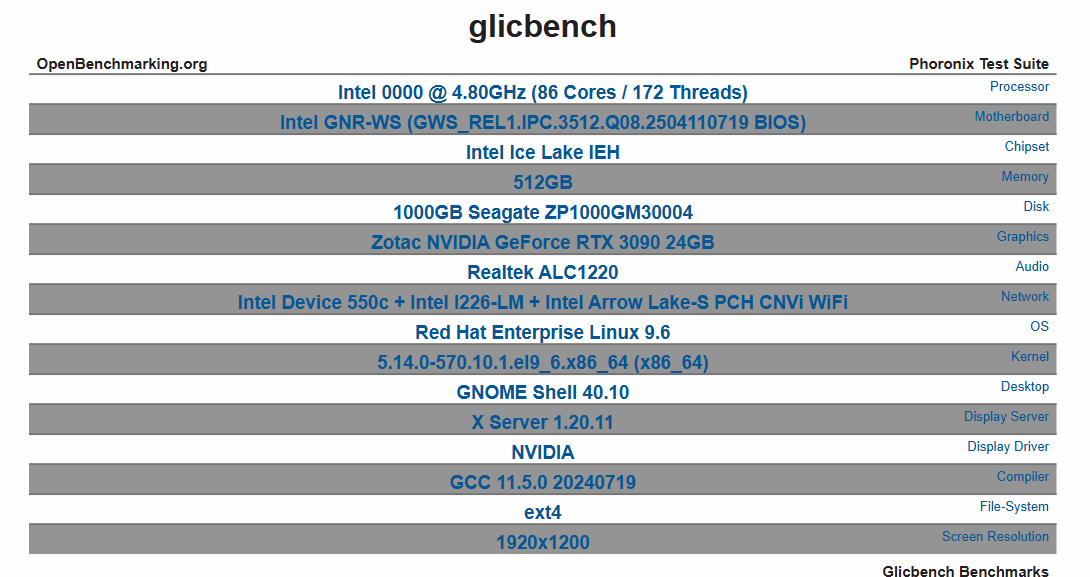 پردازنده Granite Rapids Xeon اینتل