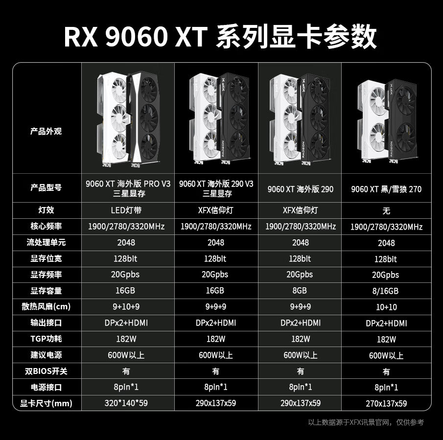 عملکرد خنک کارت گرافیک XFX RX 9060 XT با حافظه سامسونگ