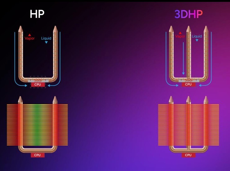 مشخصات فنی خنککننده Hyper 212 3DHP کولر مستر