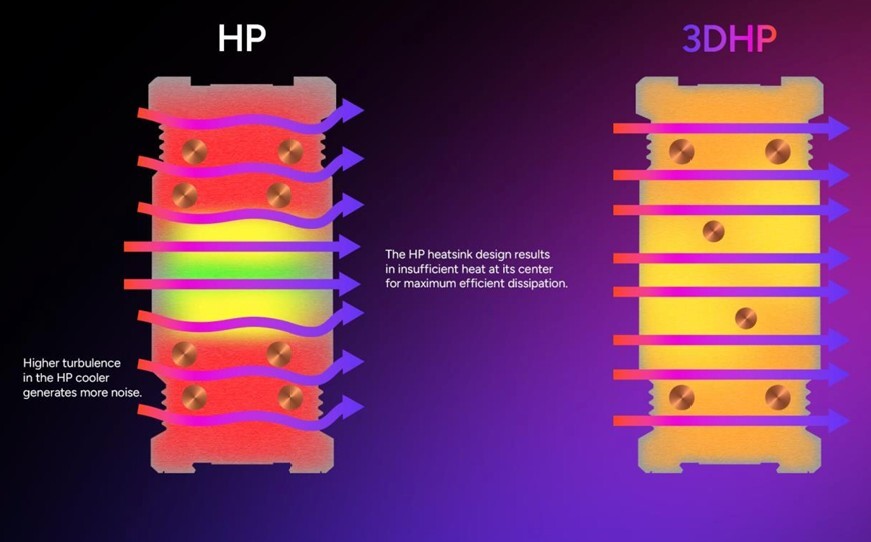 مشخصات فنی خنککننده Hyper 212 3DHP کولر مستر