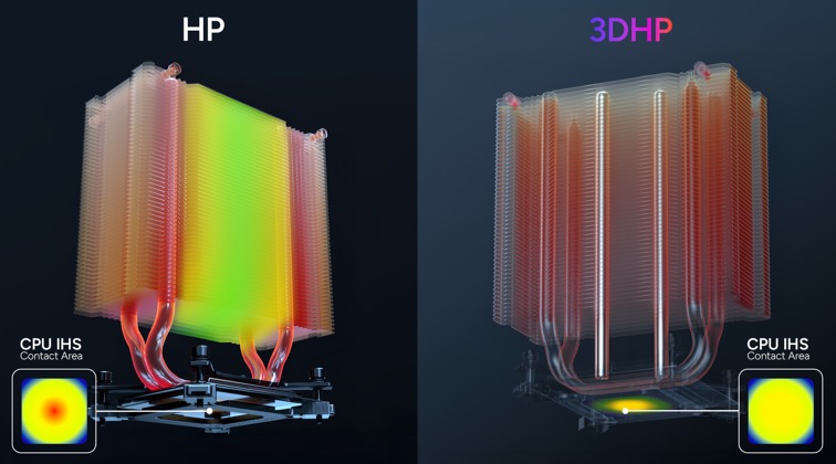 مشخصات فنی خنککننده Hyper 212 3DHP کولر مستر
