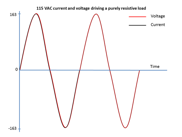 مبدل تصحیح فعال ضریب توان (Active Power Factor Correction – APFC)