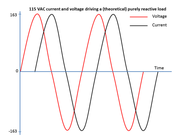 مبدل تصحیح فعال ضریب توان (Active Power Factor Correction – APFC)
