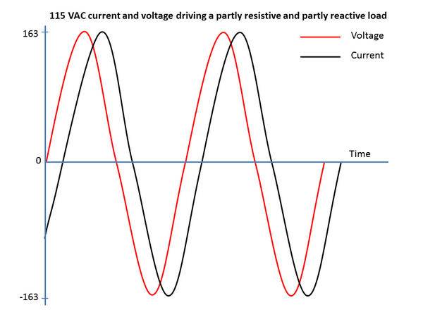 مبدل تصحیح فعال ضریب توان (Active Power Factor Correction – APFC)