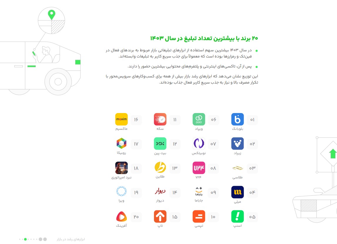 گزارش سال 1403 بازار - بخش خرید