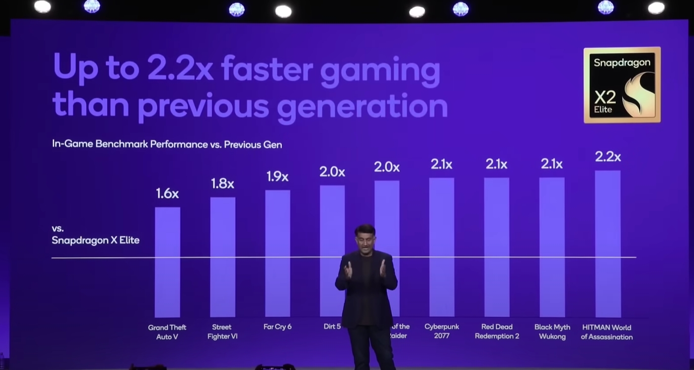 تراشه گرافیکی Adreno X2 کوالکام از محصولات اینتل و AMD پیشی گرفت!