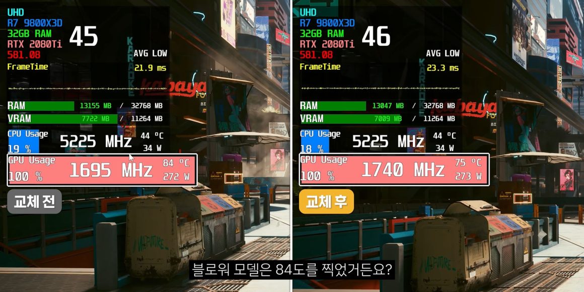 تبدیل RTX 2080 Ti به Cyberpunk 2077