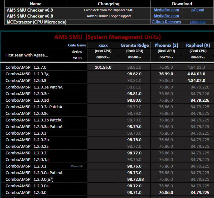 پردازندههای AMD Krackan Point به پلتفرم AM5 میآیند