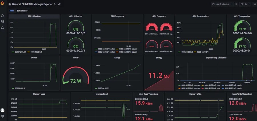 پشتیبانی از گرافیک های Data Center Max/Flex در Intel XPU Manager متوقف شد