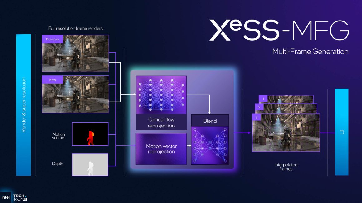 جزئیات فناوری XeSS 3 با Multi-Frame Gen (MFG)
