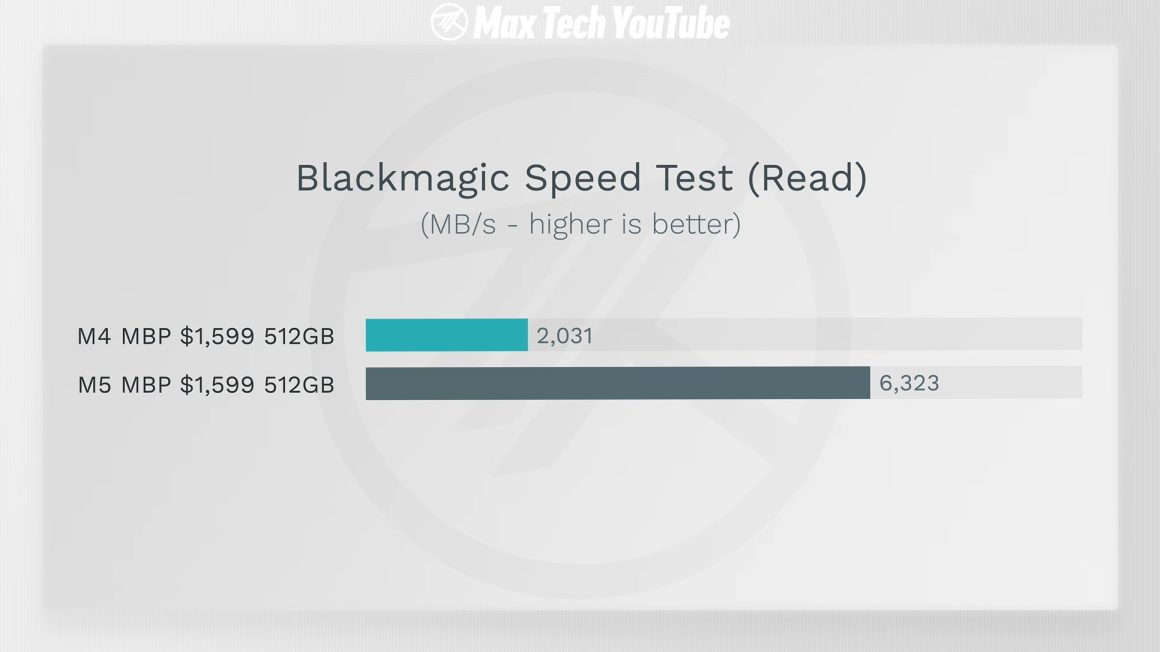 سرعت SSD مک بوک پرو M5