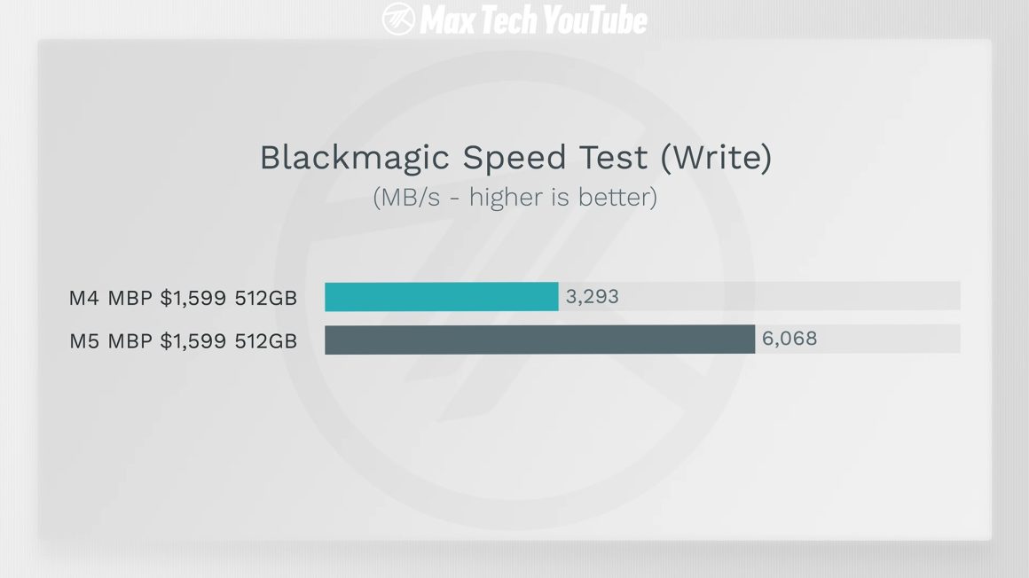 سرعت SSD مک بوک پرو M5