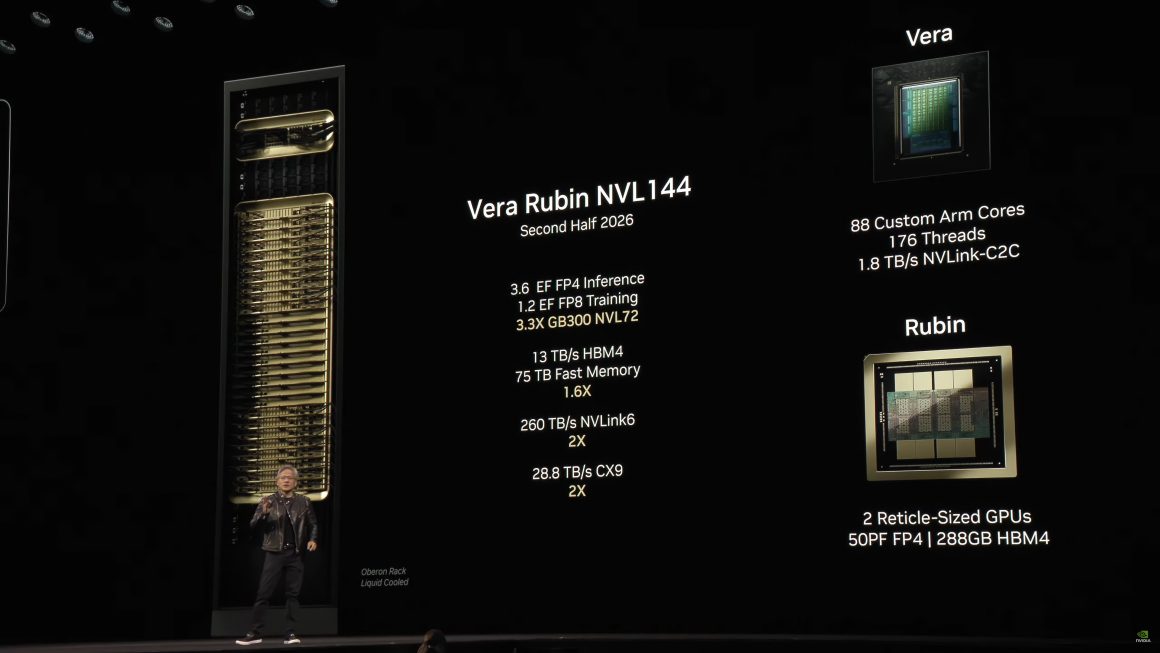سیستم NVIDIA Vera Rubin NVL144؛ عرضه در نیمه دوم سال 2026