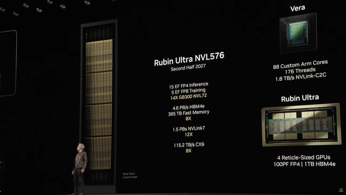 سیستم NVIDIA Rubin Ultra NVL576؛ عرضه در نیمه دوم سال 2027