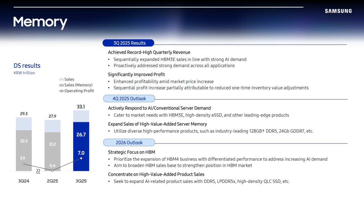 تولید انبوه حافظه نسل بعد سامسونگ