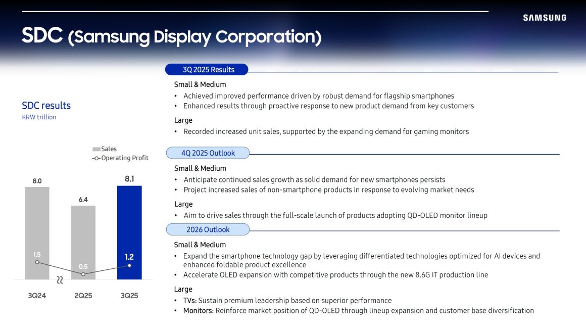تولید انبوه حافظه نسل بعد سامسونگ