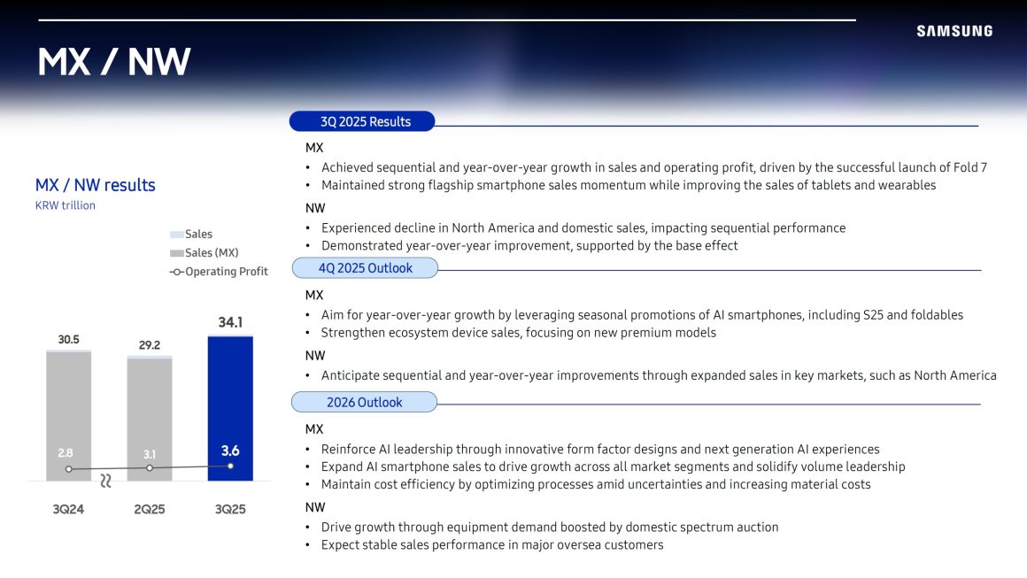 تولید انبوه حافظه نسل بعد سامسونگ