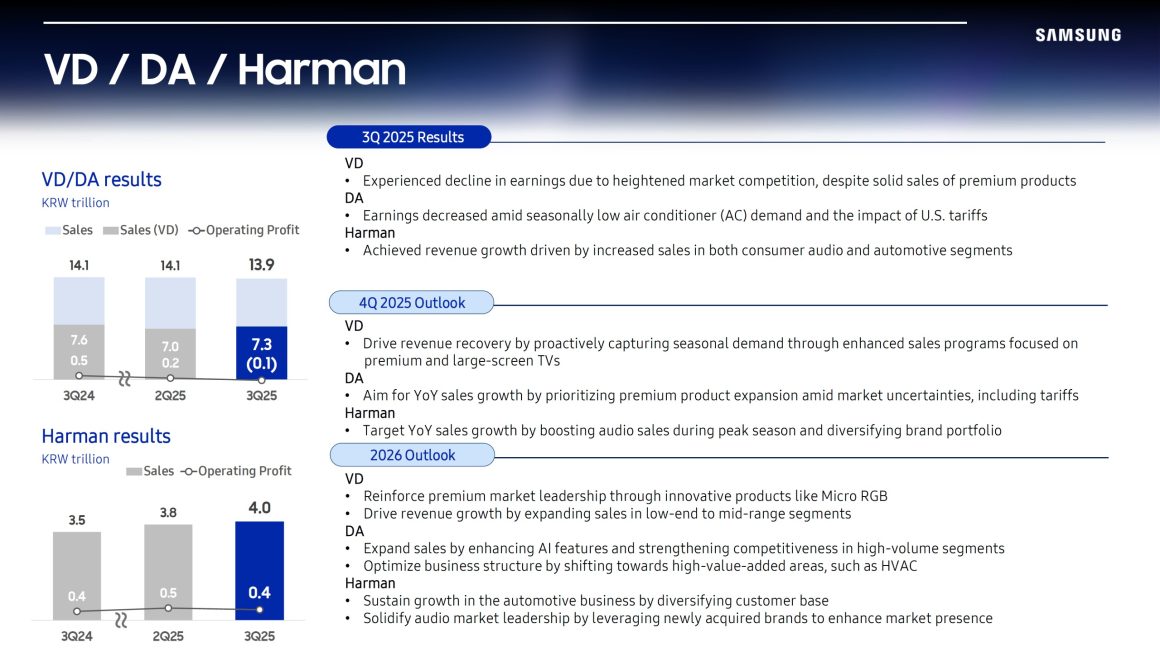 تولید انبوه حافظه نسل بعد سامسونگ