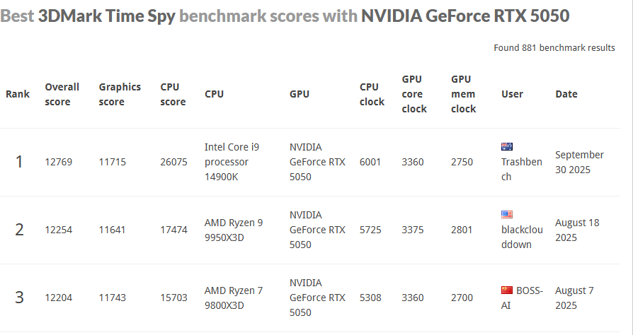 ارتقای RTX 5050 به RTX 5050 Ti