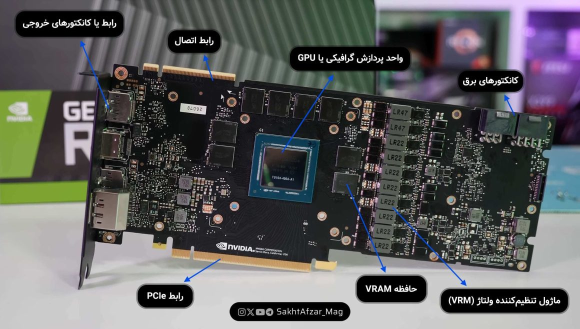اجزای تشکیلدهنده کارت گرافیک