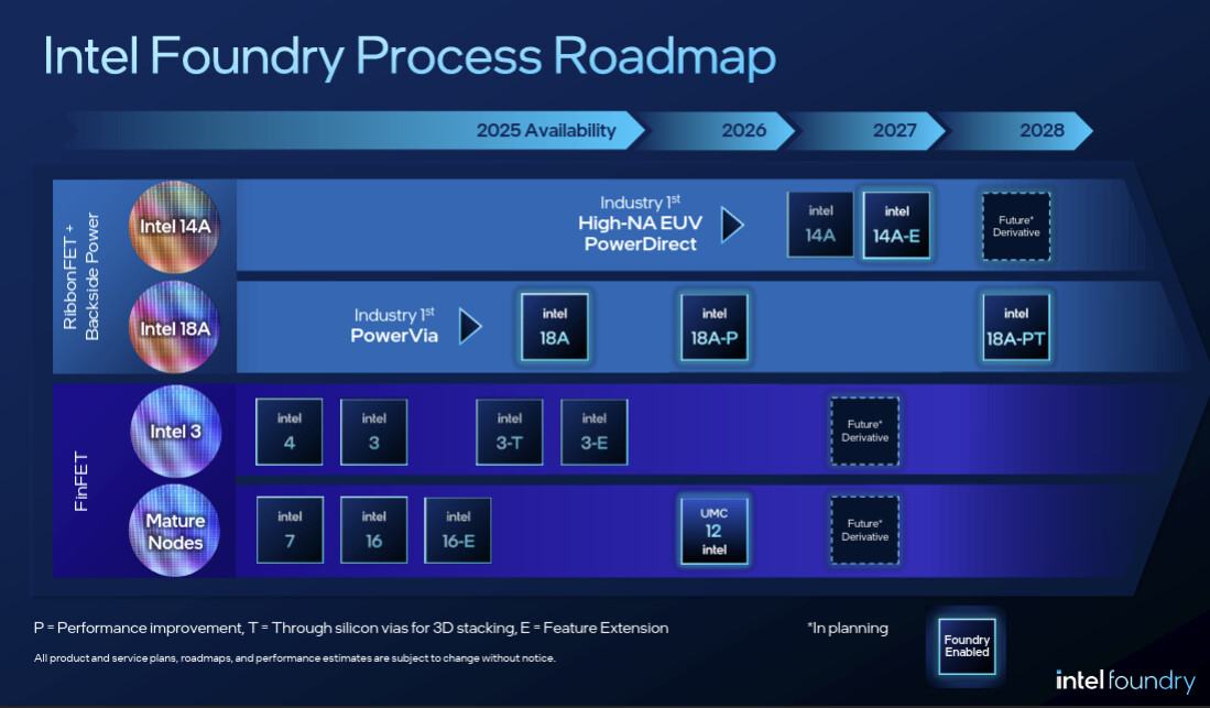 ورود سرویسهای بستهبندی پیشرفته Intel Foundry