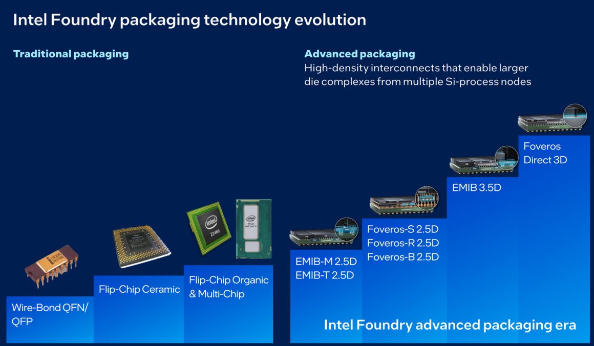 ورود سرویسهای بستهبندی پیشرفته Intel Foundry