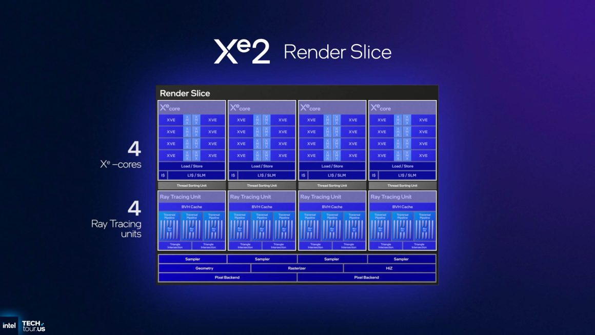 مشخصات Xe3؛ مقیاسپذیری برای عملکرد و توان بالاتر