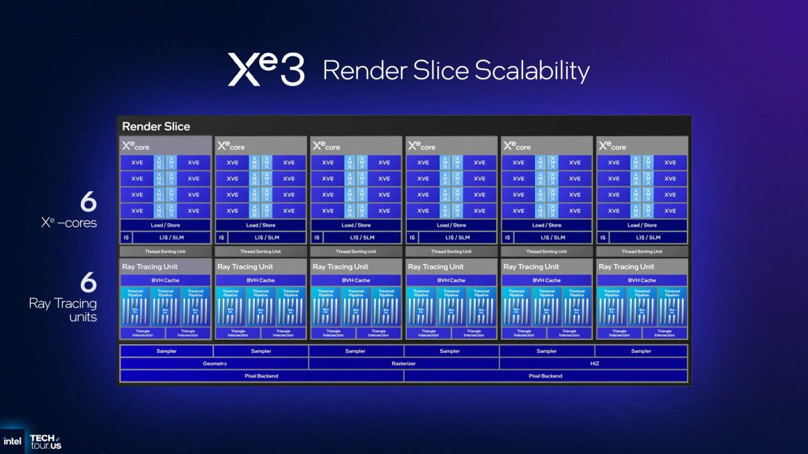 مشخصات Xe3؛ مقیاسپذیری برای عملکرد و توان بالاتر