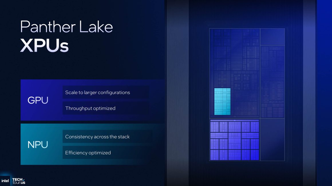 معرفی معماری نسل سوم Xe اینتل برای پردازنده گرافیکی مجتمع Panther Lake