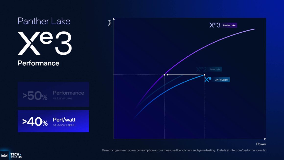 عملکرد و بنچمارک معماری Xe3 اینتل