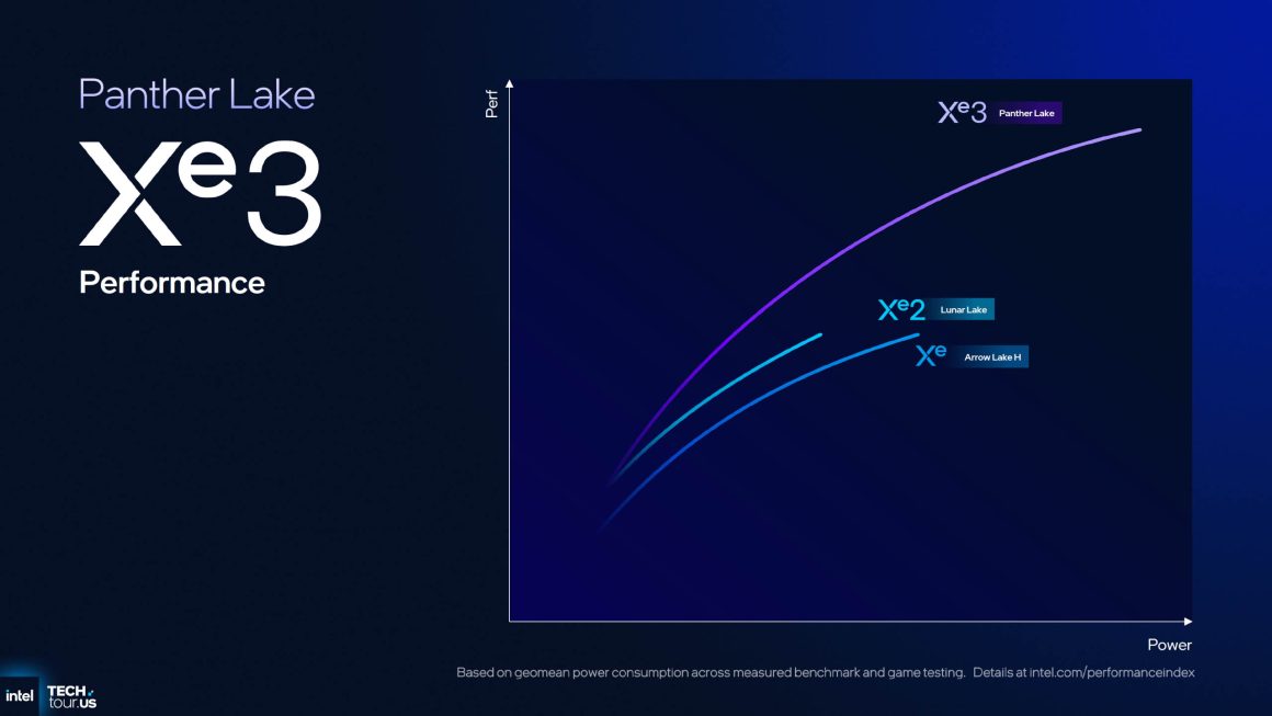 عملکرد و بنچمارک معماری Xe3 اینتل