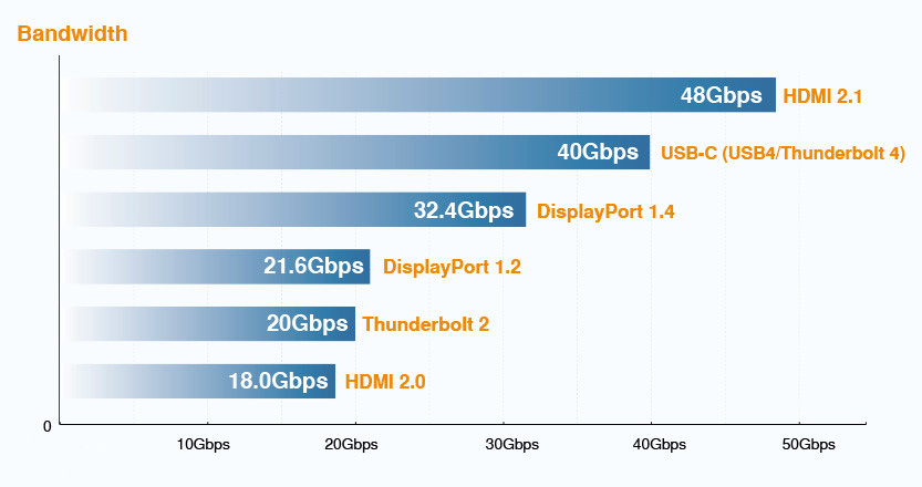 راهنمای کابل مانیتور