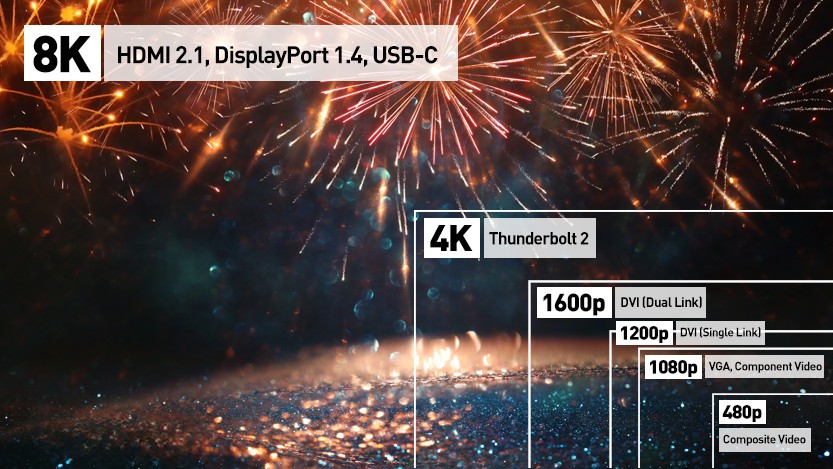 راهنمای کابل مانیتور