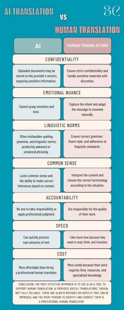 ترجمه هوش مصنوعی و ترجمه انسانی