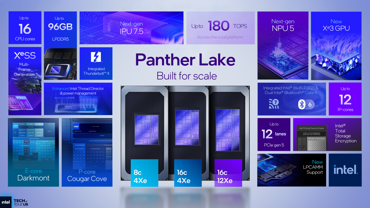 فرکانس و تعداد پردازندههای Panther Lake Core Ultra Series 3 اینتل فاش شد
