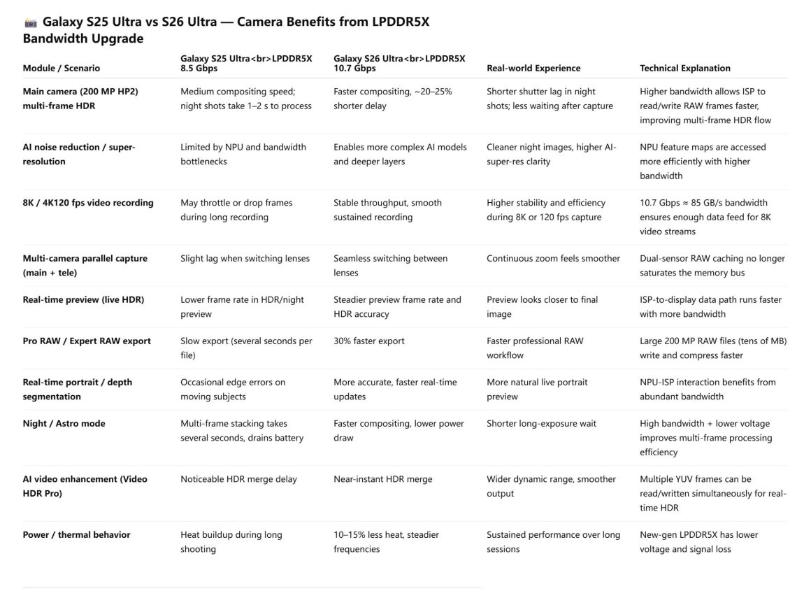 حافظه گلکسی S26 اولترا