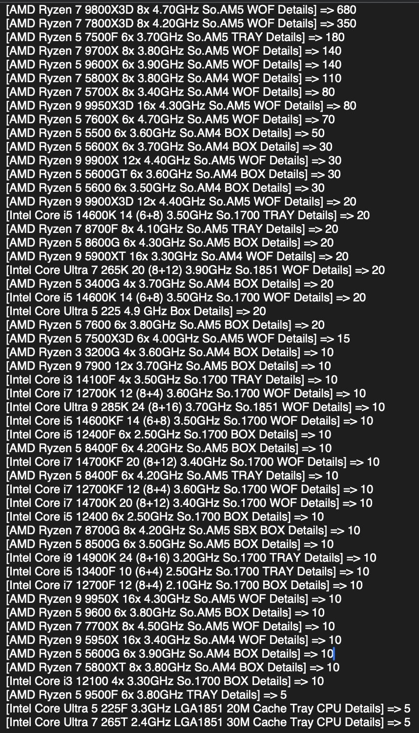 AMD در یک خردهفروشی آلمانی 10 برابر اینتل پردازنده فروخت