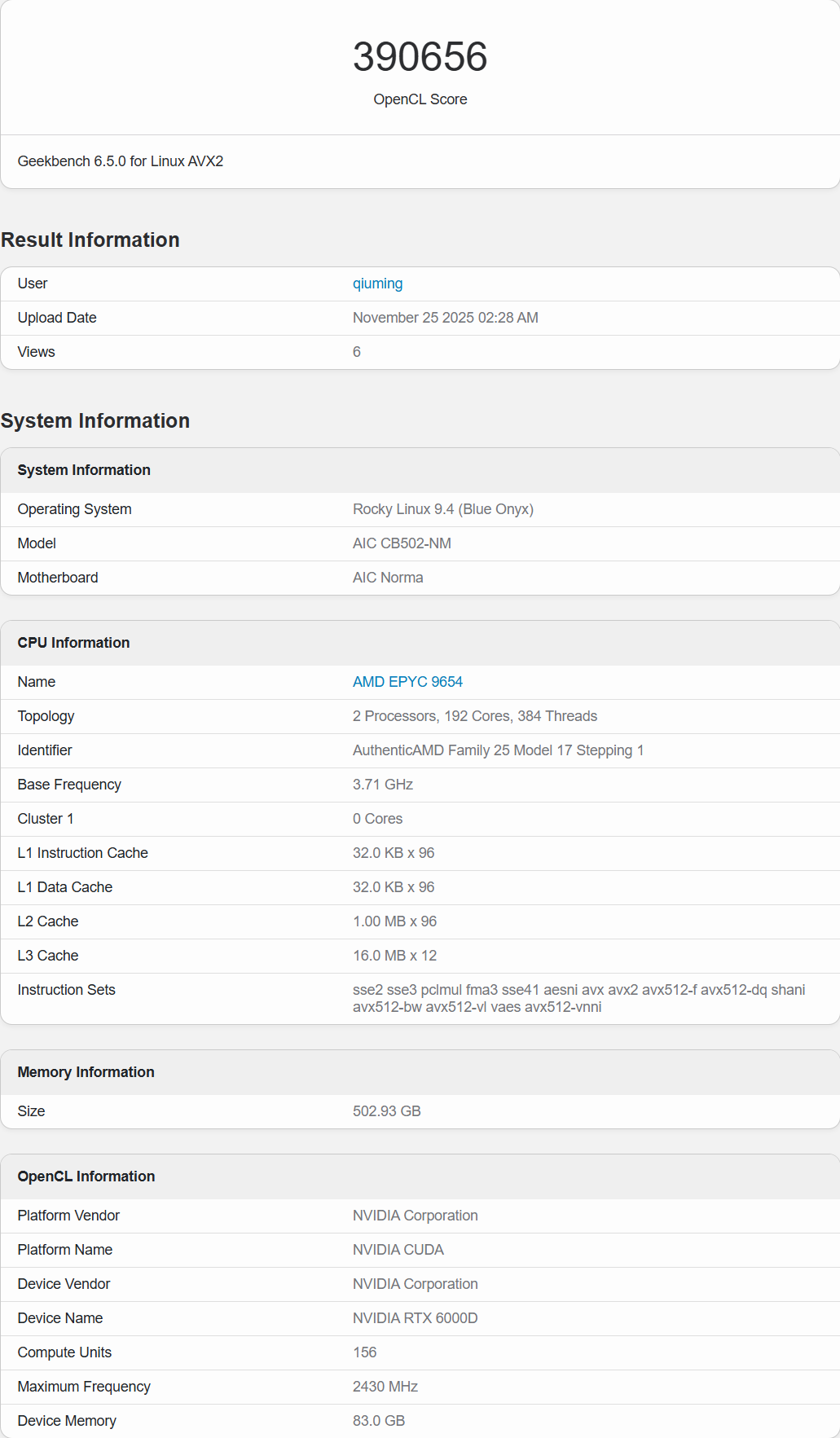 مشخصات و عملکرد کارت گرافیک RTX 6000D Blackwell Pro انویدیا افشا شد