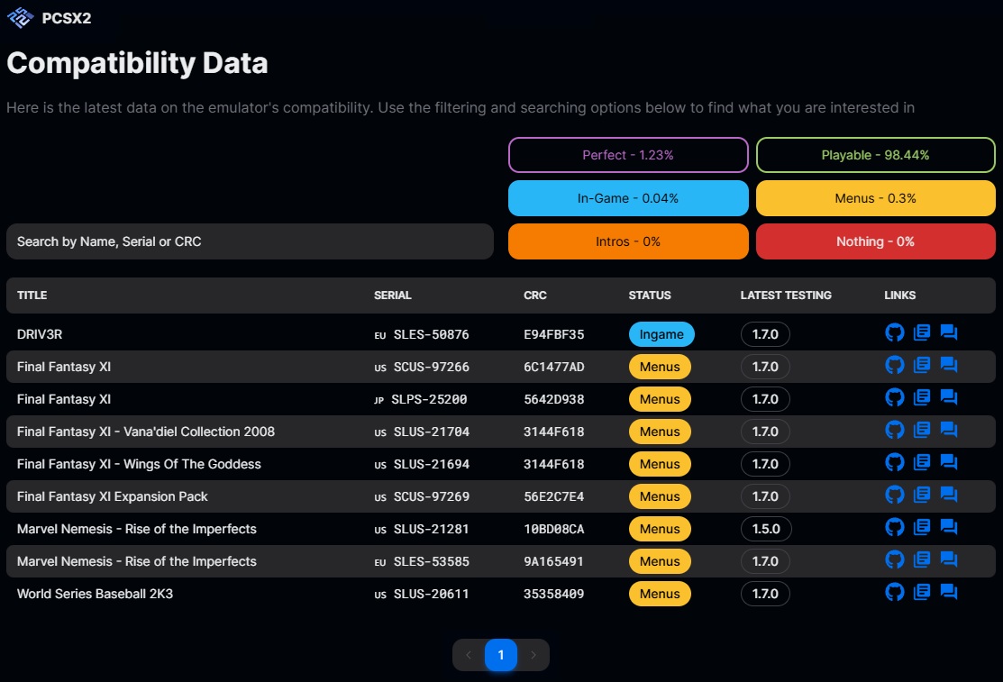 فهرست سازگاری امولاتور PCSX2